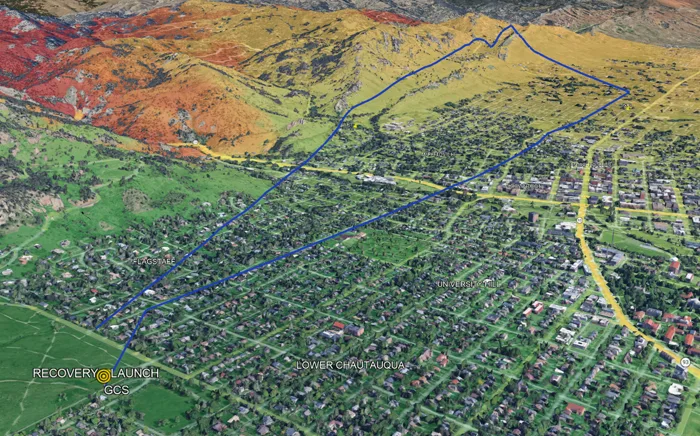 Planned route drawn over three dimensional terrain, with launch, waypoint and recovery markers and the coverage overlay draped on the hills.